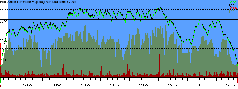 Barometer